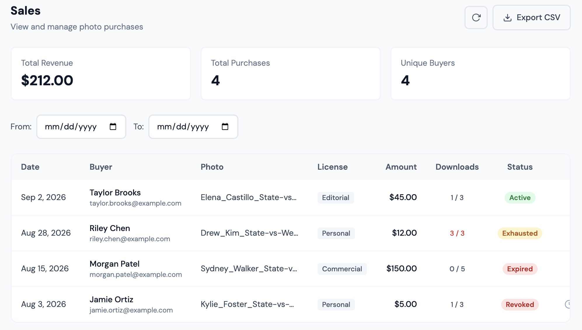 Sales, with totals and the per-purchase actions