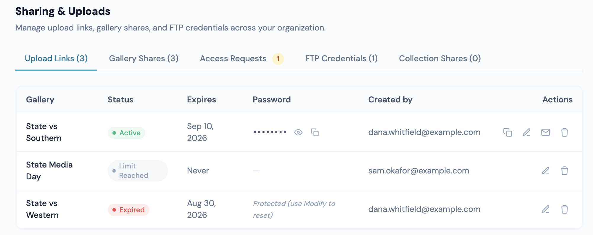 Sharing & Uploads on the Org Dashboard, the only place with Modify